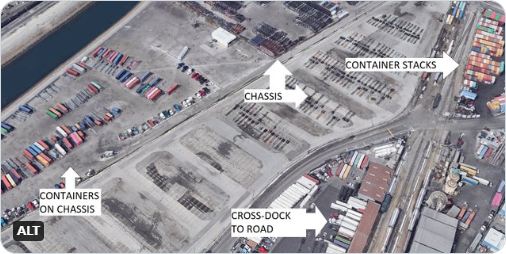 Satellite photo of a container yard with labels for unladen chassis, chassis with containers, stacked containers, and a cross-dock to over-the-road trailers.